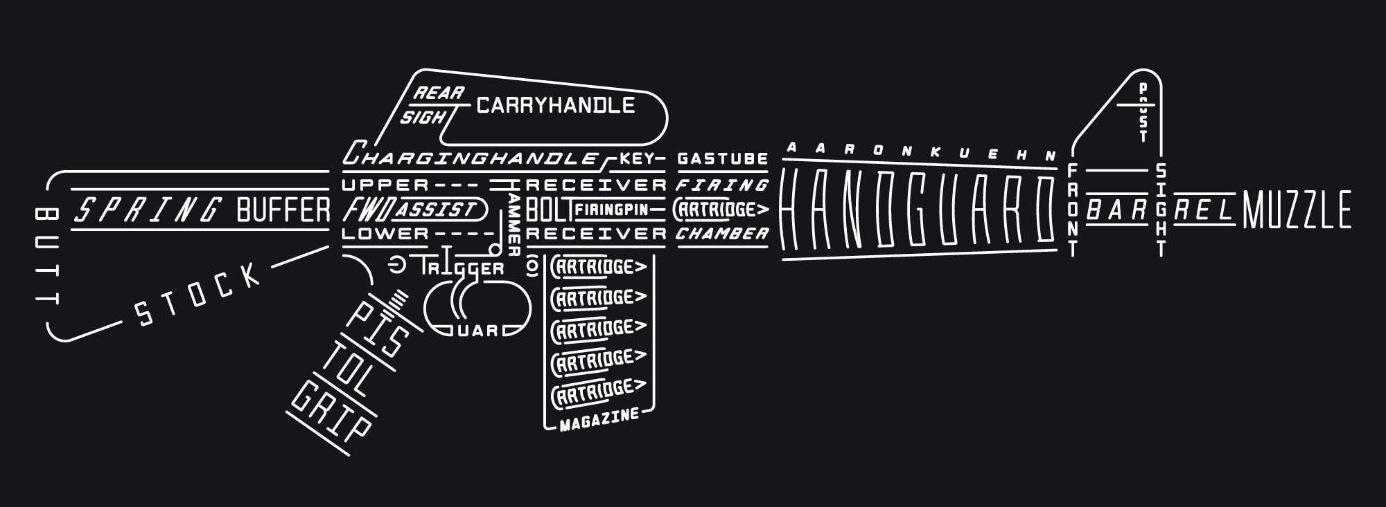 A diagram of an AR-15 / M16 assault rifle, composed of the names of its component parts using typography.